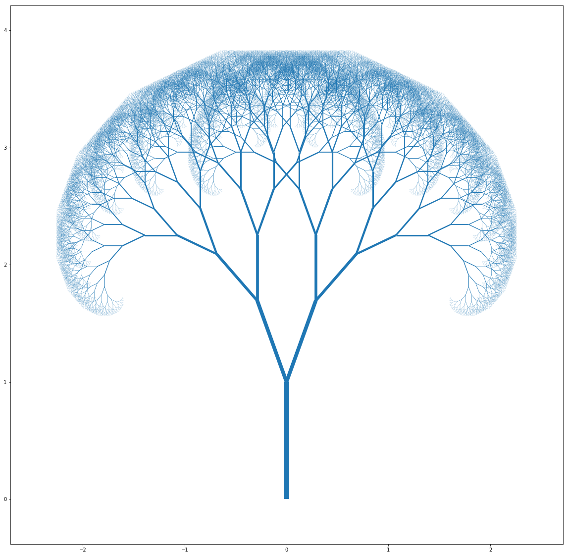 binary tree 2